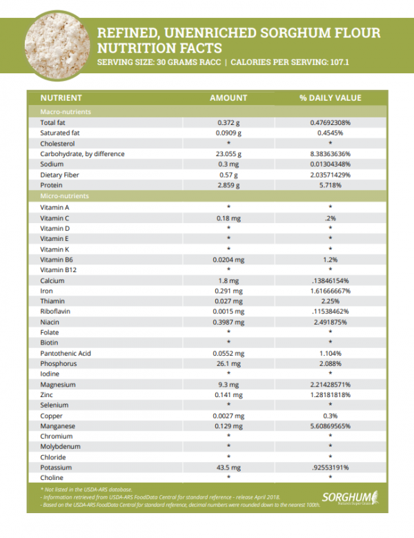 Refined, Unenriched Flour Nutrition Facts Checkoff